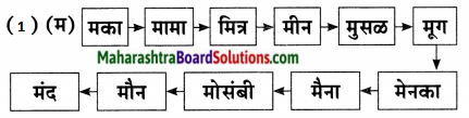 Maharashtra Board Class 7 Marathi Solutions Chapter 8 शब्दांचे घर 6
