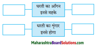 Maharashtra Board Class 8 Hindi Solutions Chapter 1 धरती का आँगन महके 2