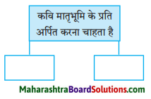 Maharashtra Board Class 8 Hindi Solutions Chapter 1 हे मातृभूमि! 1