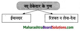 Maharashtra Board Class 8 Hindi Solutions Chapter 2 दो लघुकथाएँ 14