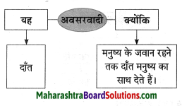 Maharashtra Board Class 8 Hindi Solutions Chapter 2 दो लघुकथाएँ 18