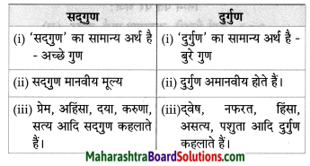 Maharashtra Board Class 8 Hindi Solutions Chapter 3 नाखून क्यों बढ़ते हैं 8