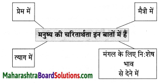 Maharashtra Board Class 8 Hindi Solutions Chapter 3 नाखून क्यों बढ़ते हैं 9