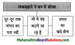 Maharashtra Board Class 8 Hindi Solutions Chapter 3 लकड़हारा और वन 11