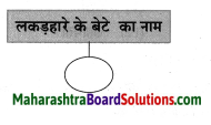 Maharashtra Board Class 8 Hindi Solutions Chapter 3 लकड़हारा और वन 16
