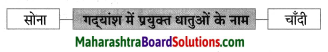 Maharashtra Board Class 8 Hindi Solutions Chapter 3 लकड़हारा और वन 5.