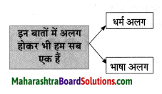 Maharashtra Board Class 8 Hindi Solutions Chapter 4 सौहार्द -सौमनस्‍य 4
