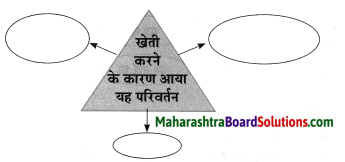 Maharashtra Board Class 8 Hindi Solutions Chapter 5 खेती से आई तब्‍दीलियाँ 12