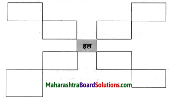 Maharashtra Board Class 8 Hindi Solutions Chapter 5 खेती से आई तब्‍दीलियाँ 15