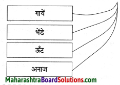 Maharashtra Board Class 8 Hindi Solutions Chapter 5 खेती से आई तब्‍दीलियाँ 6
