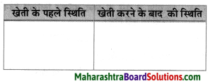 Maharashtra Board Class 8 Hindi Solutions Chapter 5 खेती से आई तब्‍दीलियाँ 9