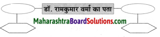 Maharashtra Board Class 8 Hindi Solutions Chapter 5 मधुबन 21