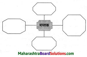 Maharashtra Board Class 8 Hindi Solutions Chapter 6 अंधायुग 14