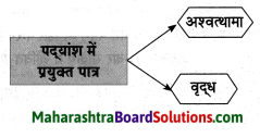 Maharashtra Board Class 8 Hindi Solutions Chapter 6 अंधायुग 18