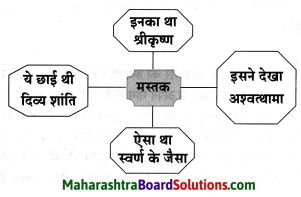 Maharashtra Board Class 8 Hindi Solutions Chapter 6 अंधायुग 20