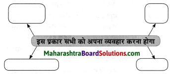 Maharashtra Board Class 8 Hindi Solutions Chapter 6 अंधायुग 23