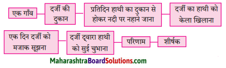 Maharashtra Board Class 8 Hindi Solutions Chapter 6 अंधायुग 6