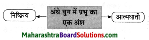 Maharashtra Board Class 8 Hindi Solutions Chapter 6 अंधायुग 7