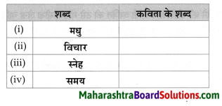 Maharashtra Board Class 8 Hindi Solutions Chapter 6 जरा प्यार से बोलना सीख लीज 8