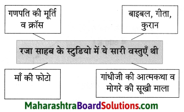 Maharashtra Board Class 8 Hindi Solutions Chapter 7 मेरे रजा साहब 11