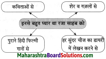 Maharashtra Board Class 8 Hindi Solutions Chapter 7 मेरे रजा साहब 19