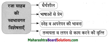 Maharashtra Board Class 8 Hindi Solutions Chapter 7 मेरे रजा साहब 6
