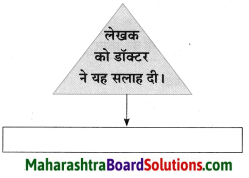 Maharashtra Board Class 8 Hindi Solutions Chapter 8 पूर्ण विश्राम 13