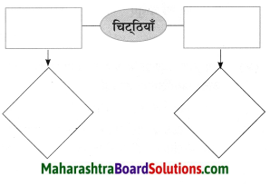 Maharashtra Board Class 8 Hindi Solutions Chapter 8 पूर्ण विश्राम 17