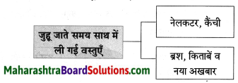 Maharashtra Board Class 8 Hindi Solutions Chapter 8 पूर्ण विश्राम 18