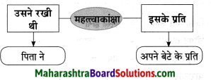 Maharashtra Board Class 8 Hindi Solutions Chapter 8 मेरा विद्रोह 10