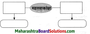 Maharashtra Board Class 8 Hindi Solutions Chapter 8 मेरा विद्रोह 11