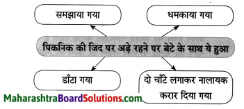 Maharashtra Board Class 8 Hindi Solutions Chapter 8 मेरा विद्रोह 12