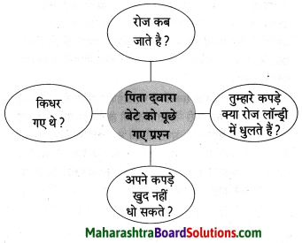 Maharashtra Board Class 8 Hindi Solutions Chapter 8 मेरा विद्रोह 4