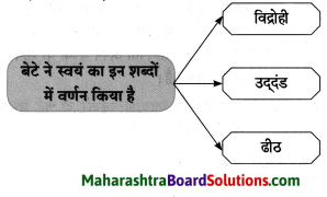 Maharashtra Board Class 8 Hindi Solutions Chapter 8 मेरा विद्रोह 8