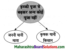 Maharashtra Board Class 8 Hindi Solutions Chapter 9 नहीं कुछ इससे बढ़कर 5