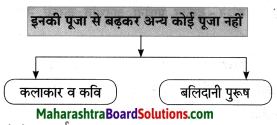 Maharashtra Board Class 8 Hindi Solutions Chapter 9 नहीं कुछ इससे बढ़कर 7