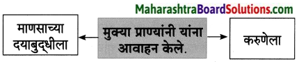 Maharashtra Board Class 8 Marathi Solutions Chapter 10 आम्ही हवे आहोत का 10