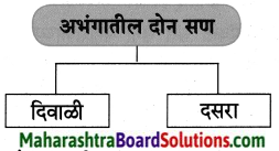 Maharashtra Board Class 8 Marathi Solutions Chapter 13 संतवाणी 6