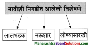 Maharashtra Board Class 8 Marathi Solutions Chapter 2 मी चित्रकार कसा झालो! 22
