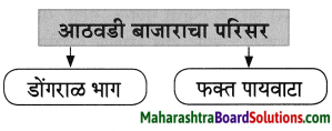 Maharashtra Board Class 8 Marathi Solutions Chapter 2 मी चित्रकार कसा झालो! 25