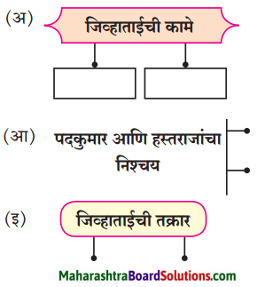 Maharashtra Board Class 8 Marathi Solutions Chapter 4 आपण सारे एक 2