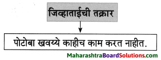 Maharashtra Board Class 8 Marathi Solutions Chapter 4 आपण सारे एक 20