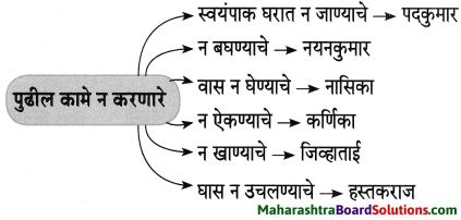 Maharashtra Board Class 8 Marathi Solutions Chapter 4 आपण सारे एक 25