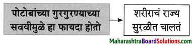 Maharashtra Board Class 8 Marathi Solutions Chapter 4 आपण सारे एक 26