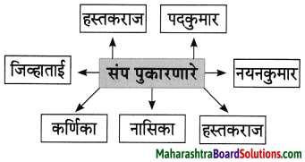 Maharashtra Board Class 8 Marathi Solutions Chapter 4 आपण सारे एक 27