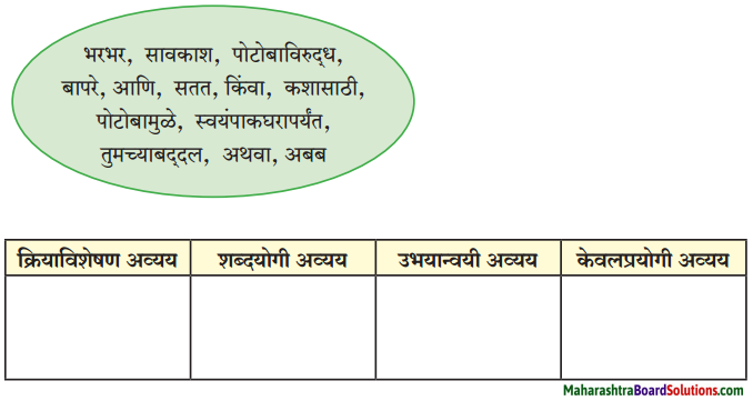 Maharashtra Board Class 8 Marathi Solutions Chapter 4 आपण सारे एक 5