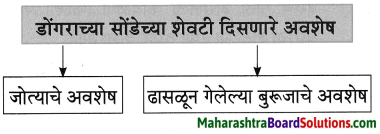 Maharashtra Board Class 8 Marathi Solutions Chapter 5 घाटात घाट वरंधाघाट 10