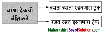 Maharashtra Board Class 8 Marathi Solutions Chapter 5 घाटात घाट वरंधाघाट 11