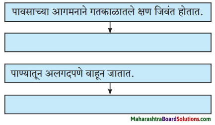 Maharashtra Board Class 8 Marathi Solutions Chapter 5 घाटात घाट वरंधाघाट 2