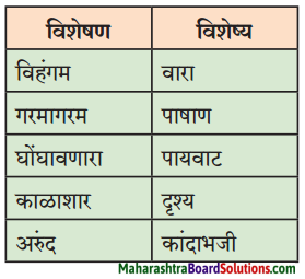 Maharashtra Board Class 8 Marathi Solutions Chapter 5 घाटात घाट वरंधाघाट 4